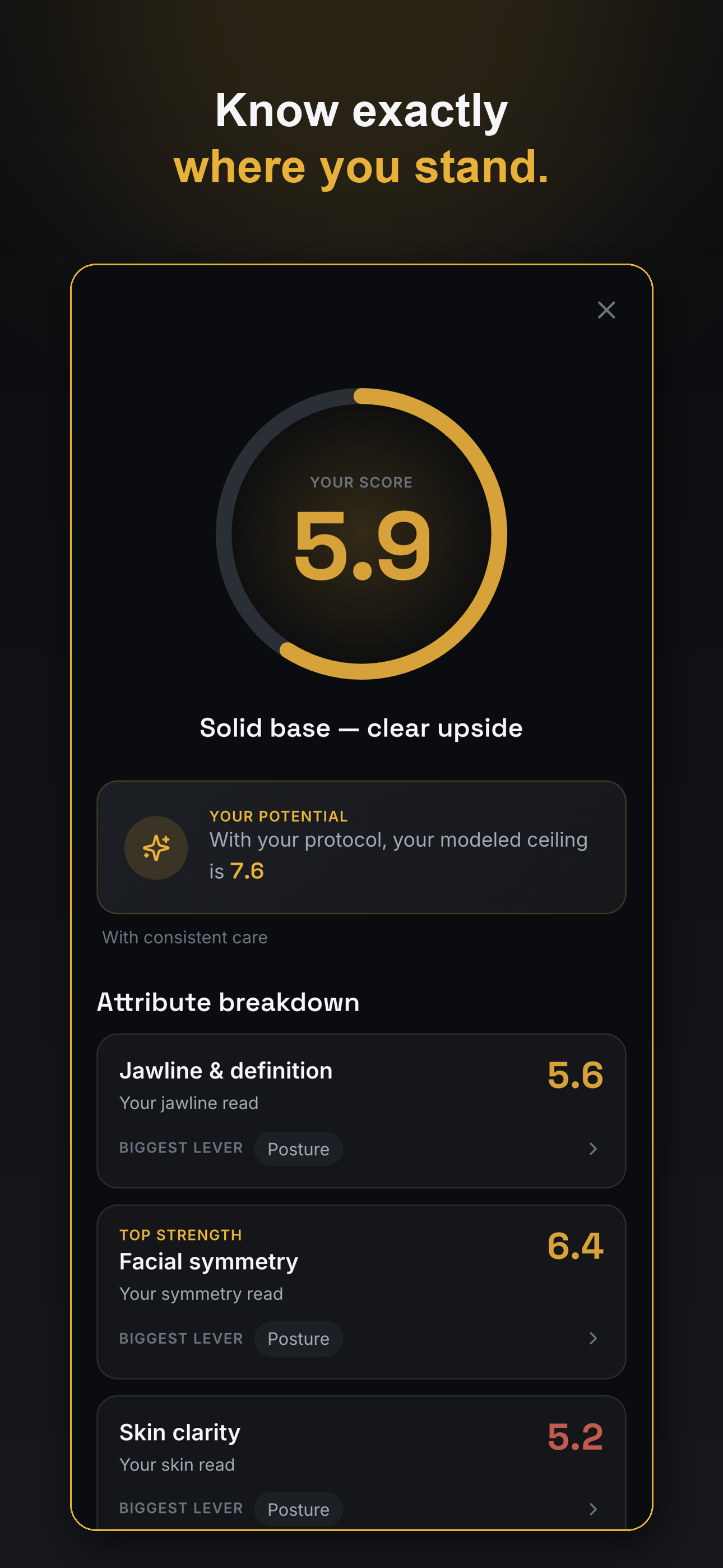 Your rating across attributes